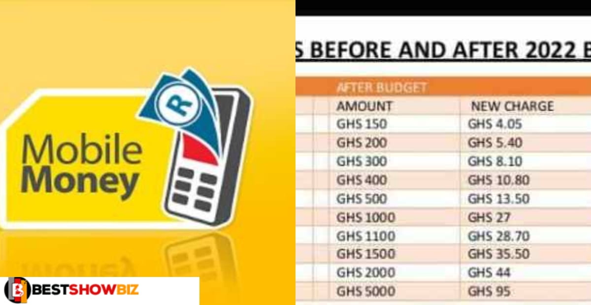 See How much you will be charged for momo transactions after the 1.75% tax government introduced
