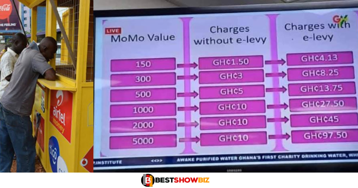 New charges of E levy on Electronic transaction surfaces, See how much we will be paying on each transfer.
